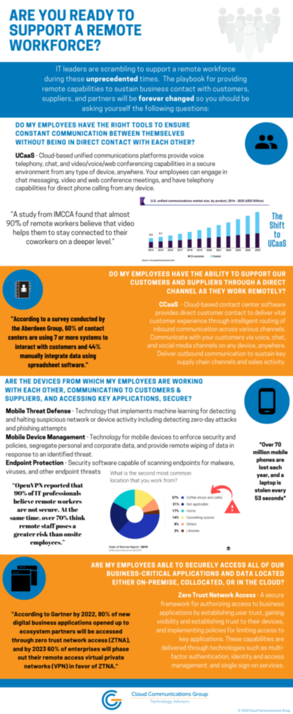 WFH Single Infographic WFH Single Infographic